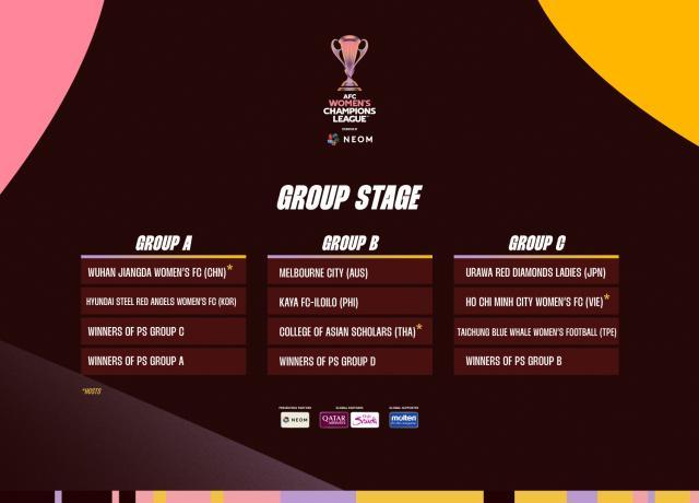 开云中国-首届女足亚冠联赛分组揭晓 武汉晋级八强几无悬念