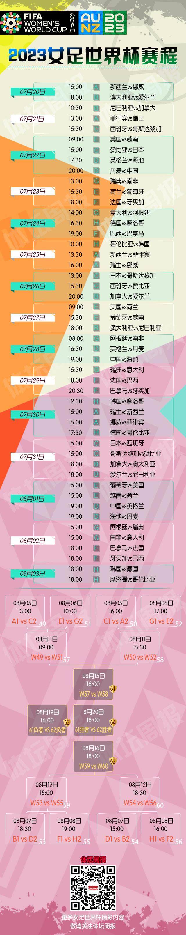 开云入口-2023女足世界杯全名单+赛程来了！